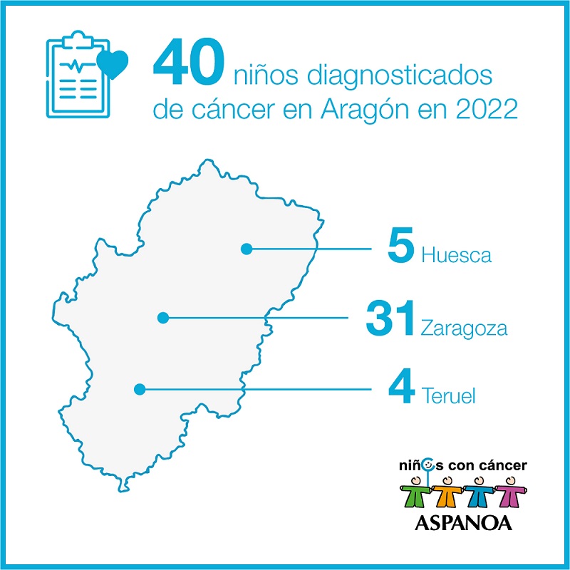 aragón cáncer infantil